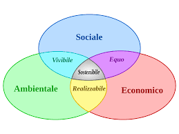 Il "mercato" ha cambiato il clima. Ma può anche salvarlo