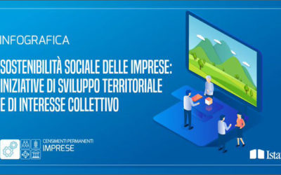 LA SOSTENIBILITÀ NELLE PMI ITALIANE: UN’OPPORTUNITÀ ANCORA DA COGLIERE