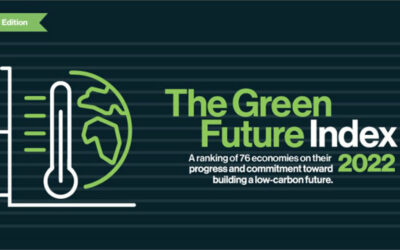 Il “Green Future Index 2022” del MIT lancia l’allarme: cresce troppo lo spread green